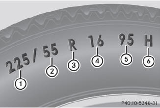 1 Tire width