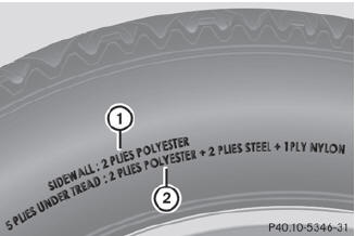 Tire data is vehicle-specific and may