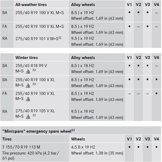 The specified tire pressure is printed in yellow on the