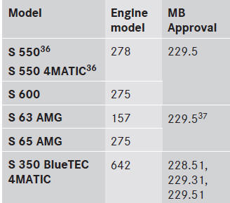 MB approval is indicated on the oil