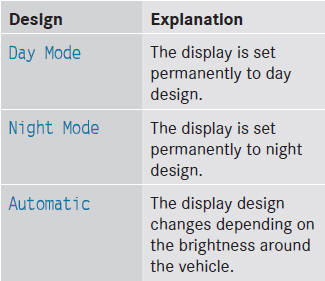 In the Automatic setting, COMAND