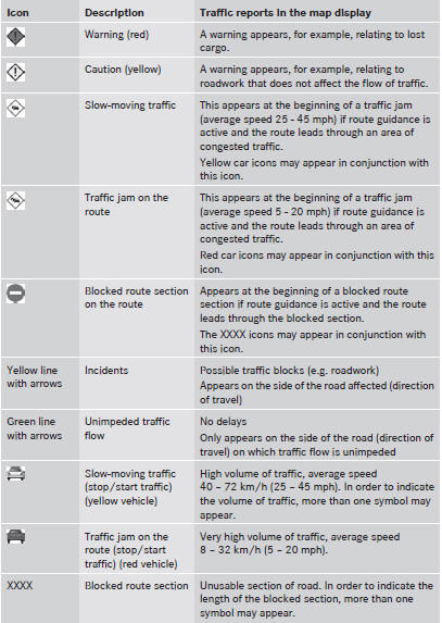 Displaying real-time traffic reports