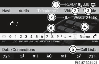 Example display: telephone basic menu (Bluetooth interface)