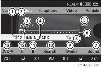 Example display: audio DVD mode