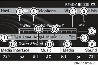 Example display: iPod mode