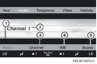 1 Display window with the channel setting