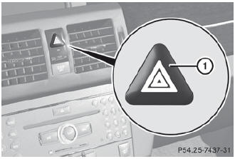 The hazard warning lamps automatically switch on if: