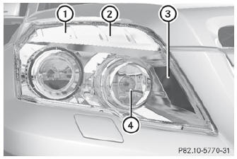 Bi-Xenon headlamps