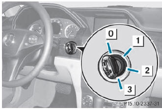 0 To remove the SmartKey (shift the transmission to position P)