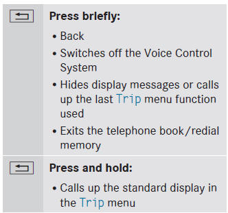 Multifunction display