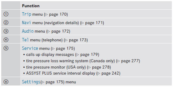 The Audio and Tel menus differ slightly in vehicles with an audio system and