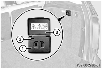 115 V socket : provides an alternating voltage of 115 V, so that small electronic