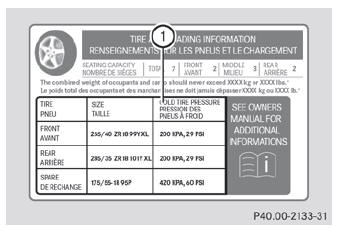 1 Recommended tire pressures