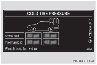 Example: tire pressure table for all tires approved ex-works for this vehicle