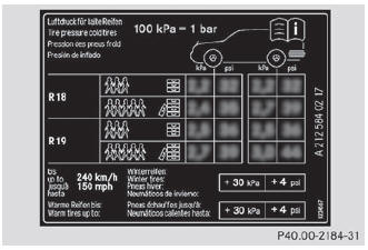 If the tire pressures have been set to the lower values for lighter loads and/or