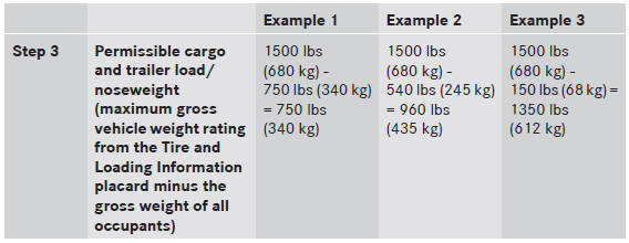 The higher the weight of all the occupants, the smaller the maximum load for