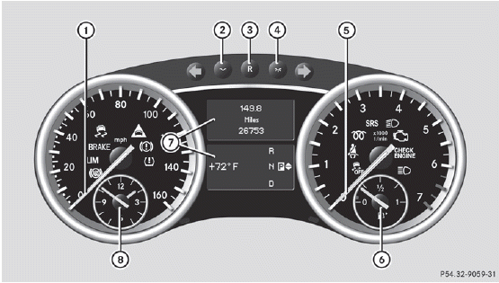 1 Speedometer with