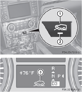 ► To activate: press off-road button 1.