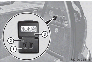 115 V socket 1 provides an alternating