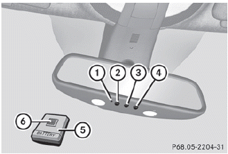 Integrated garage door opener on the rear-view