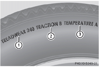 The Uniform Tire Quality Grading is a U.S.