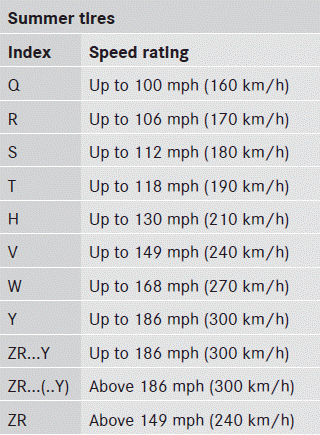  Optionally, tires with a maximum speed