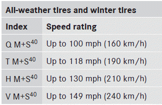 Not all tires that have the M+S