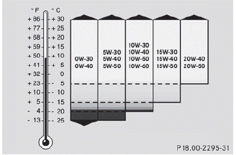 Refrigerant of the air-conditioningsystem