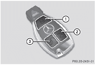 1  Locks the vehicle