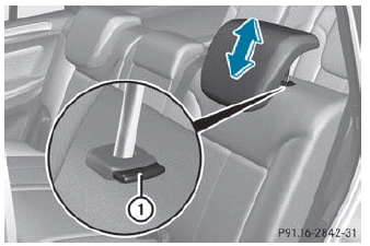 Outer seat head restraints in the second row of