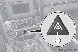 The hazard warning lamps automatically