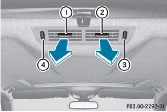 Center vents in the rear compartment (3rd row of