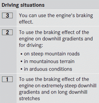 Restricting the shift range