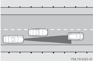 DISTRONIC may not detect vehicles traveling