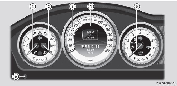 Displays and controls