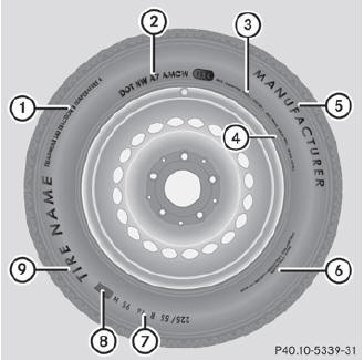 1 Uniform tire Quality Grading Standard