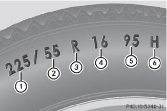 1 Tire width