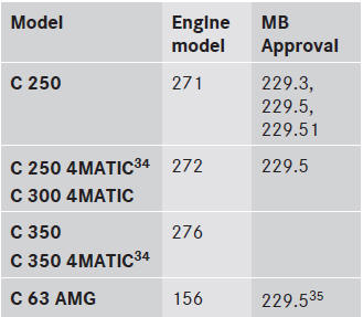 MB approval is indicated on the