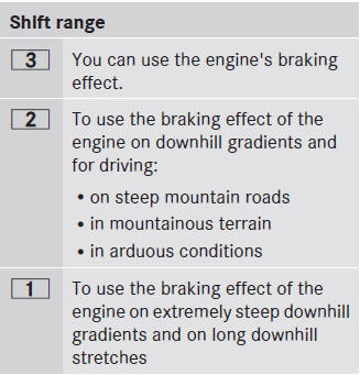 Restricting the shift range