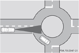 Example: traffic circle