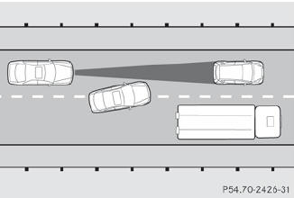 Other vehicles changing lane