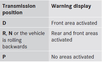 One or more segments light up as the vehicle