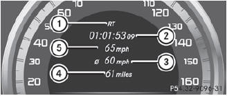 1 RACETIMER overall evaluation