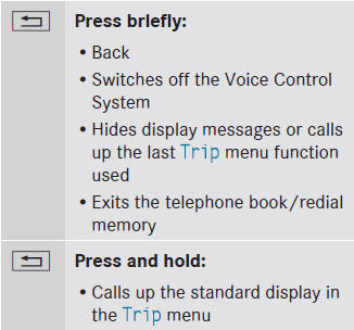 Multifunction display