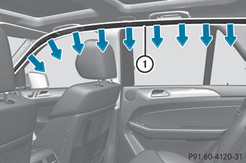 Window curtain air bags 1 are deployed: