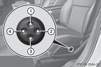 1 To raise the backrest contour