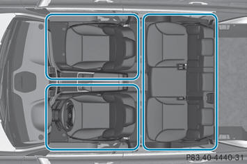 Automatic climate control zones