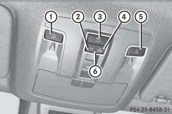 Overhead control panel