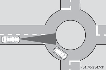 Example: traffic circle