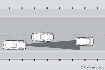 Vehicles traveling on a different line